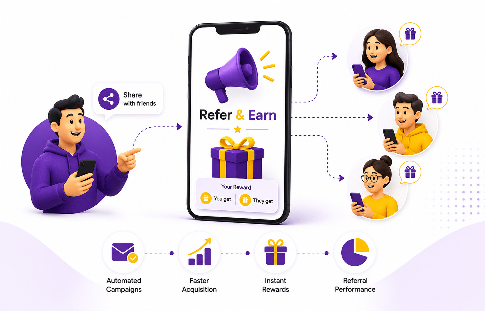 Referral Growth